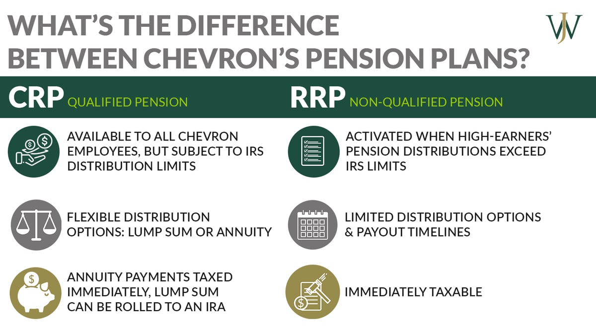 Understanding the Chevron Retirement Restoration Plan (RRP)